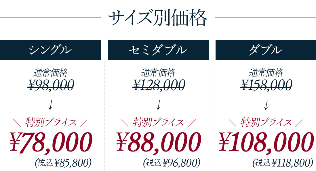 価格